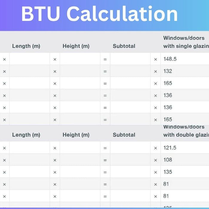 Radiator BTU Explained: What It Means & How to Choose the Right BTU Radiator